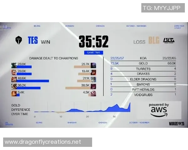 英雄联盟评论:BLG的转换得失 英雄联盟评论:BLG的转换得失