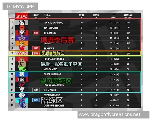 大师赛积分榜：WE以62分领跑