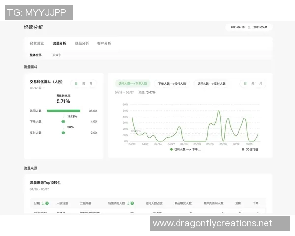 数据分析：WE的心理素质表现_1